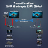 Wireless HDMI Video Transmitter and Receiver 656ft/200m,Wireless HDMI Extender,Signal Amplifier,Supporting Full HD 1080p with HDMI Loop Output and IR Remote Control, for TV/AV/Camera/Monitor