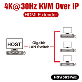HSV563 KVM Extender + PoE + 4K + USB2.0 Hub